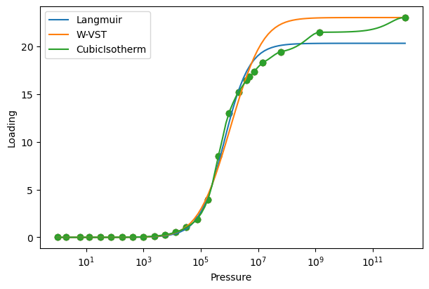 CO2 Isotherm Fits