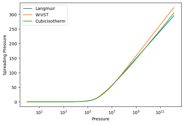 CO2 Spreading Pressure Integrals