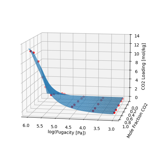 IAST Surface