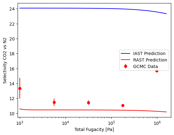 aNRTL RAST Selectivity with Langmuir Isotherm